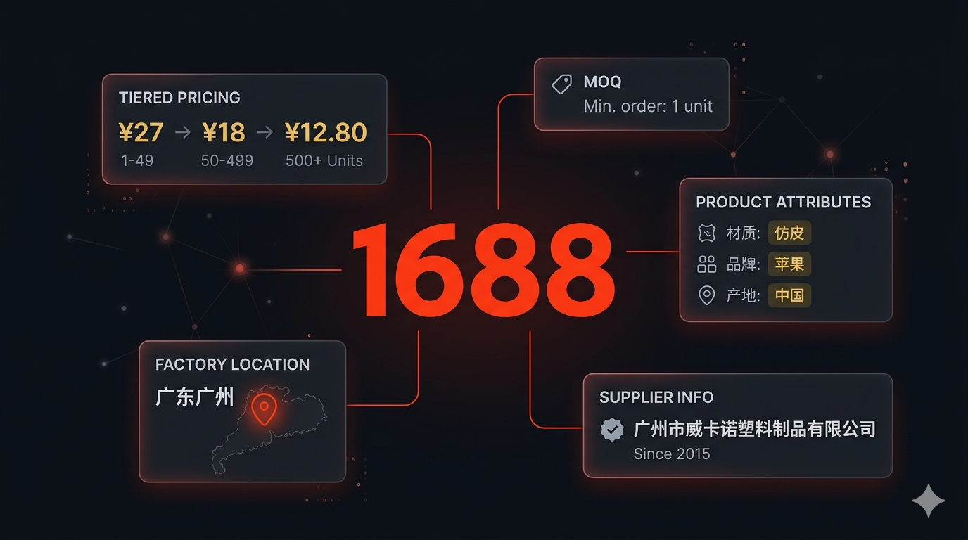 How to Scrape 1688.com Product Listings