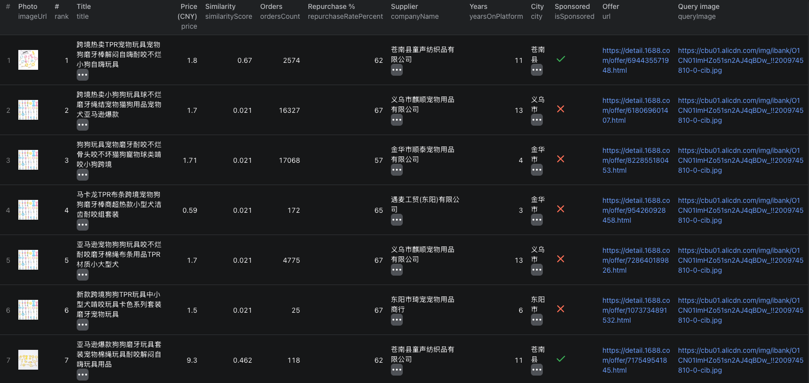 1688 image-search matches in the Apify dataset