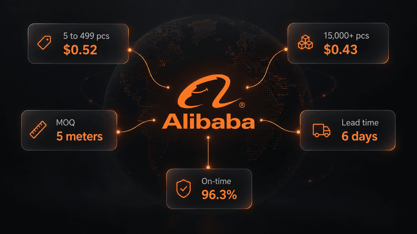 How to Scrape Alibaba Product Details, Price Tiers, and Supplier Data