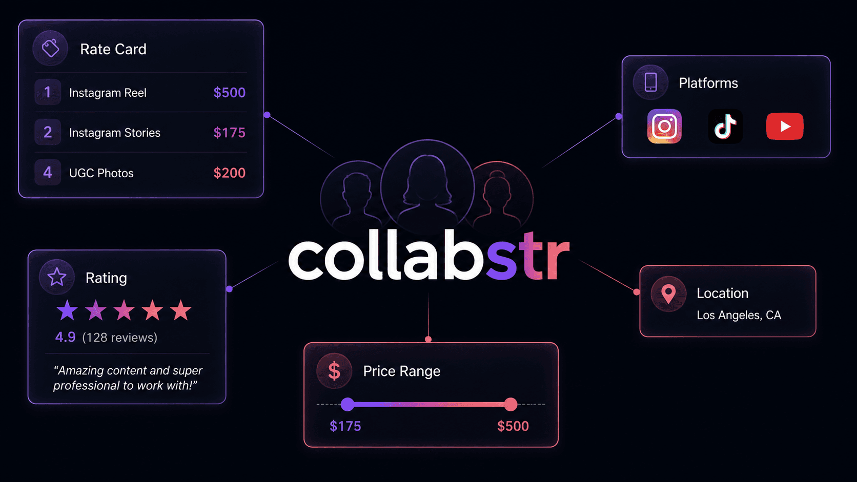 How to Scrape Collabstr for Influencer Rates and Creator Profiles