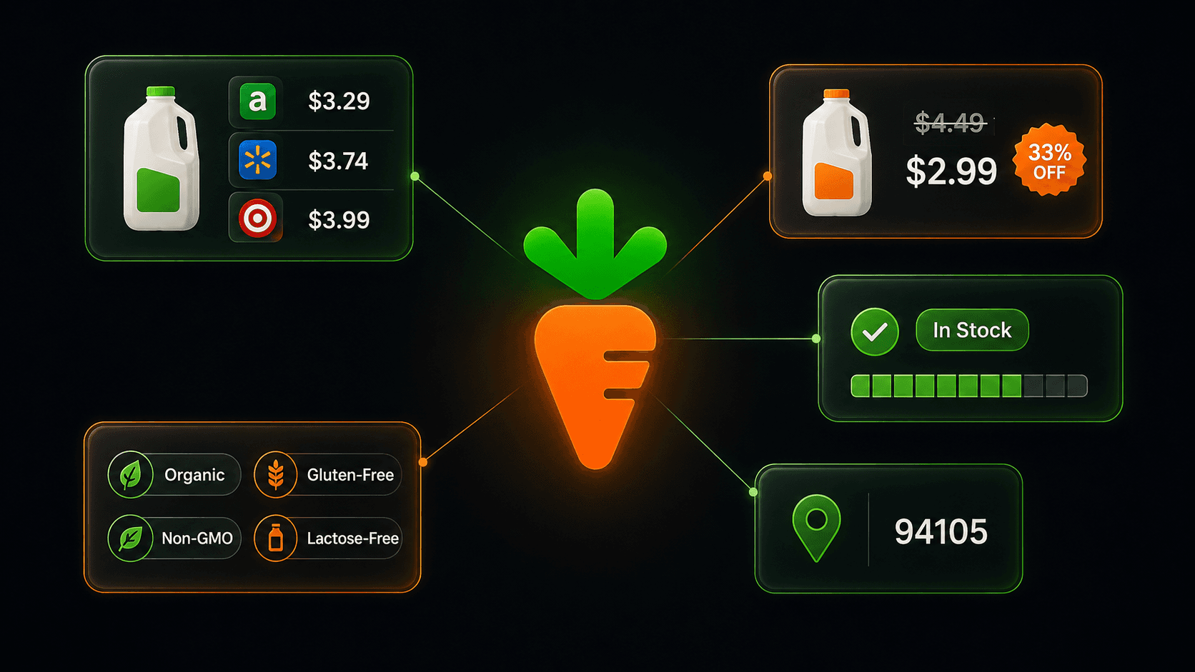 How to Scrape Instacart Grocery Prices Across 70+ Retailers