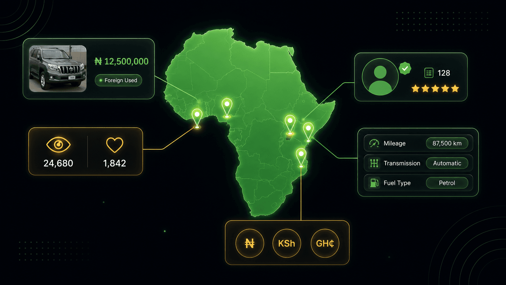 How to Scrape Jiji Listings Across Nigeria, Kenya, Ghana, Tanzania and Uganda