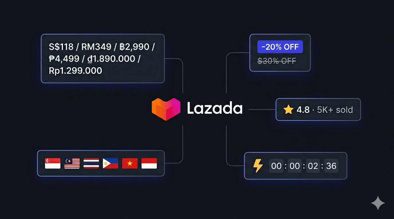 How to Scrape Lazada Product Listings (Step-by-Step Guide)