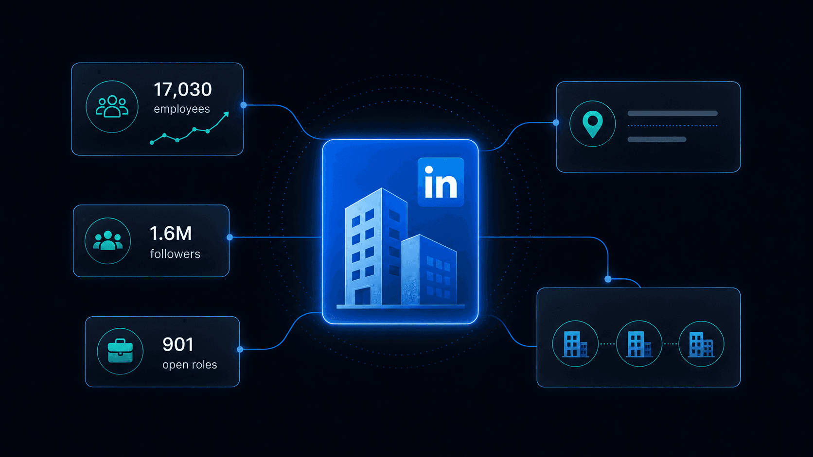 How to Scrape LinkedIn Company Data (Step-by-Step Guide)