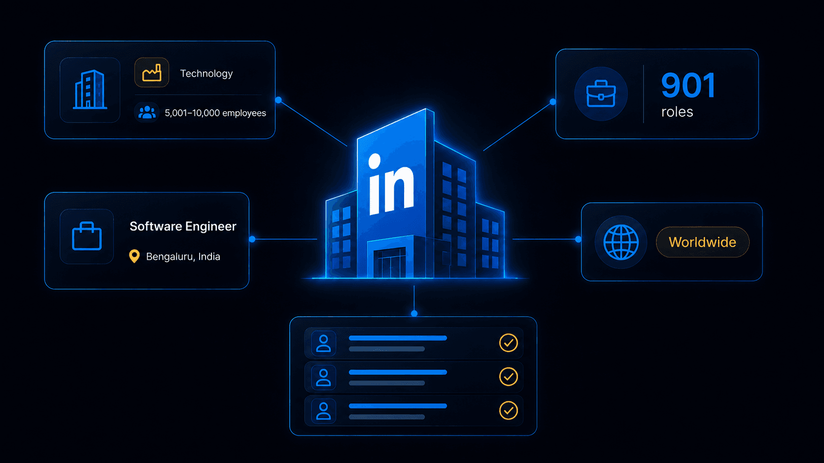 How to Scrape All Jobs at a Company on LinkedIn (Step-by-Step Guide)