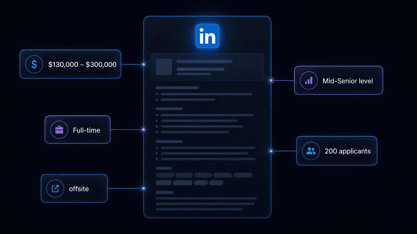 LinkedIn Job Details Scraper