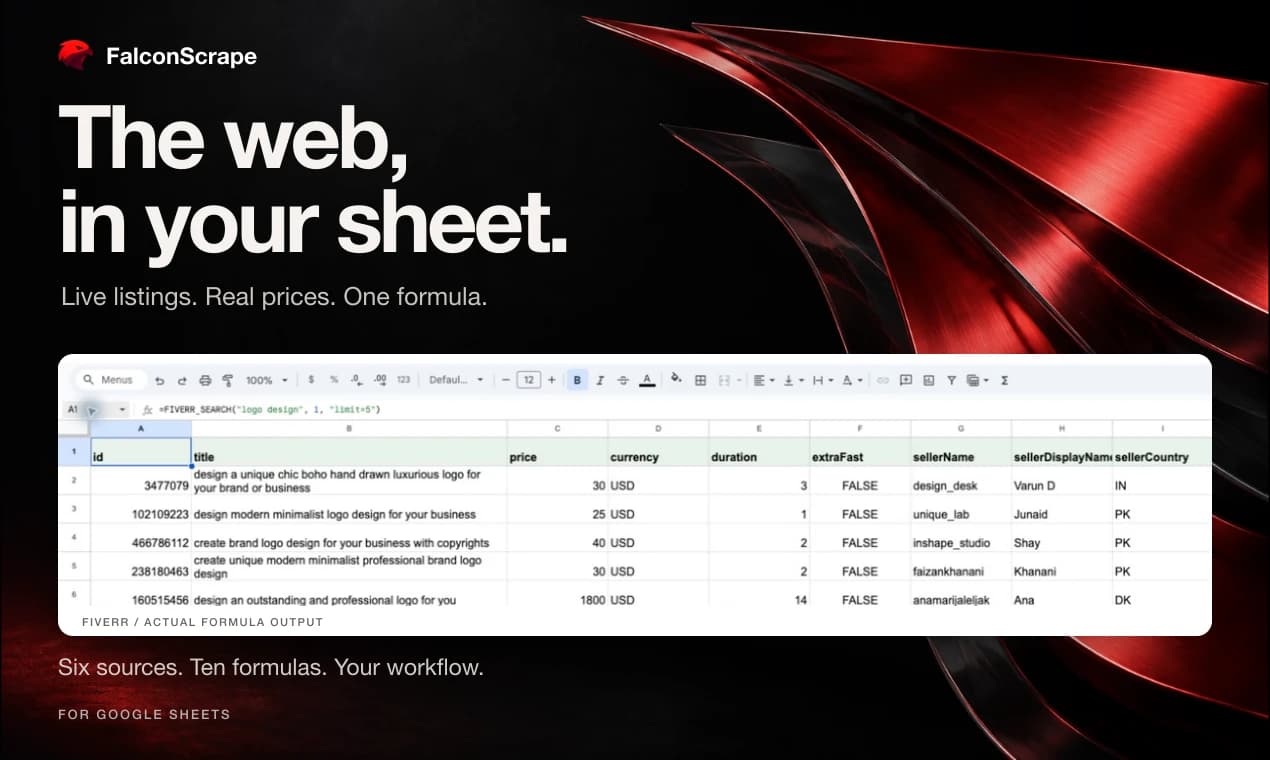 The web, in your sheet. A real Fiverr search formula returns five gigs with titles, prices and seller details in Google Sheets.