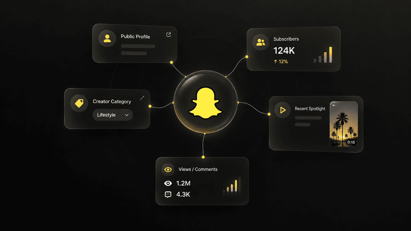 How to Scrape Snapchat Profiles and Compare Creator Activity