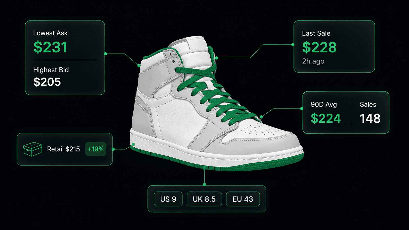 How to Scrape StockX Prices, Bids, and Sales Data (Step-by-Step Guide)