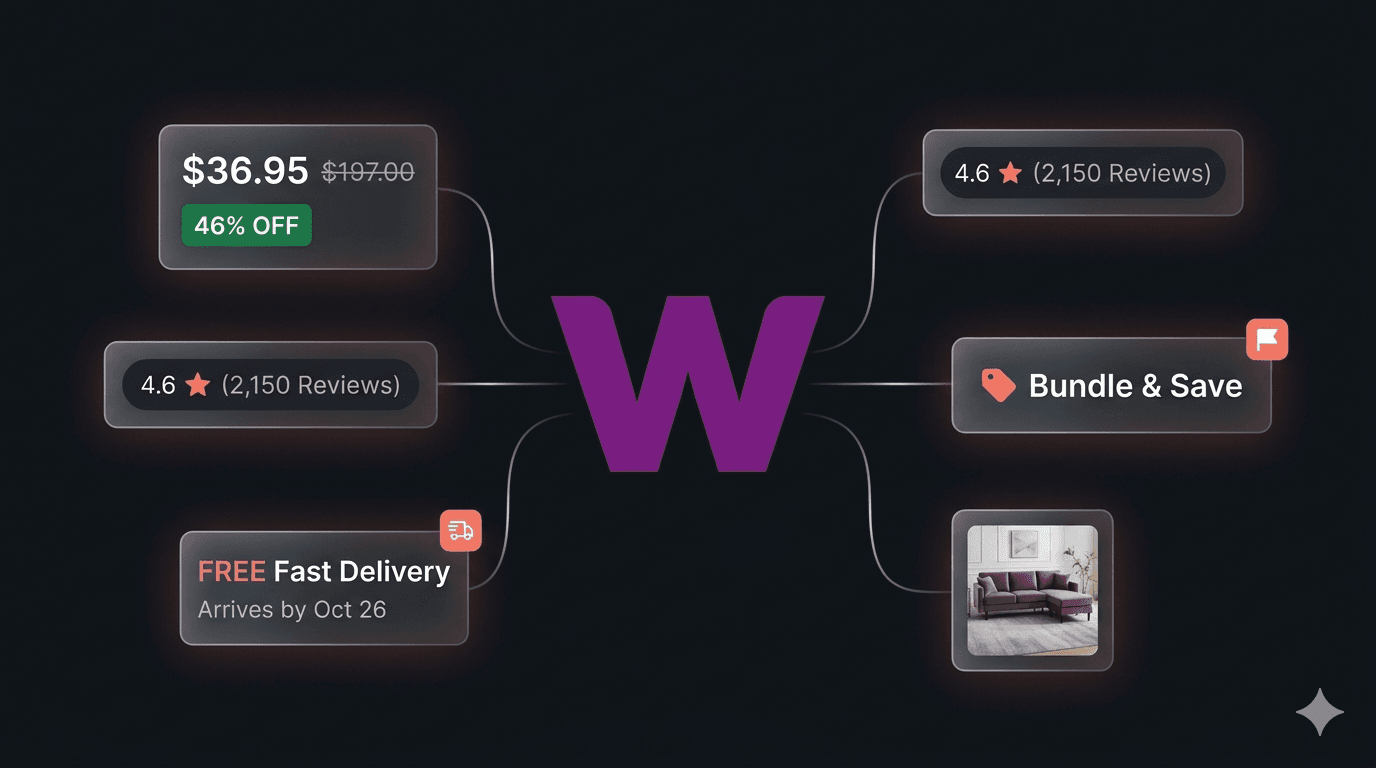 How to Scrape Wayfair Product Listings (Step-by-Step Guide)