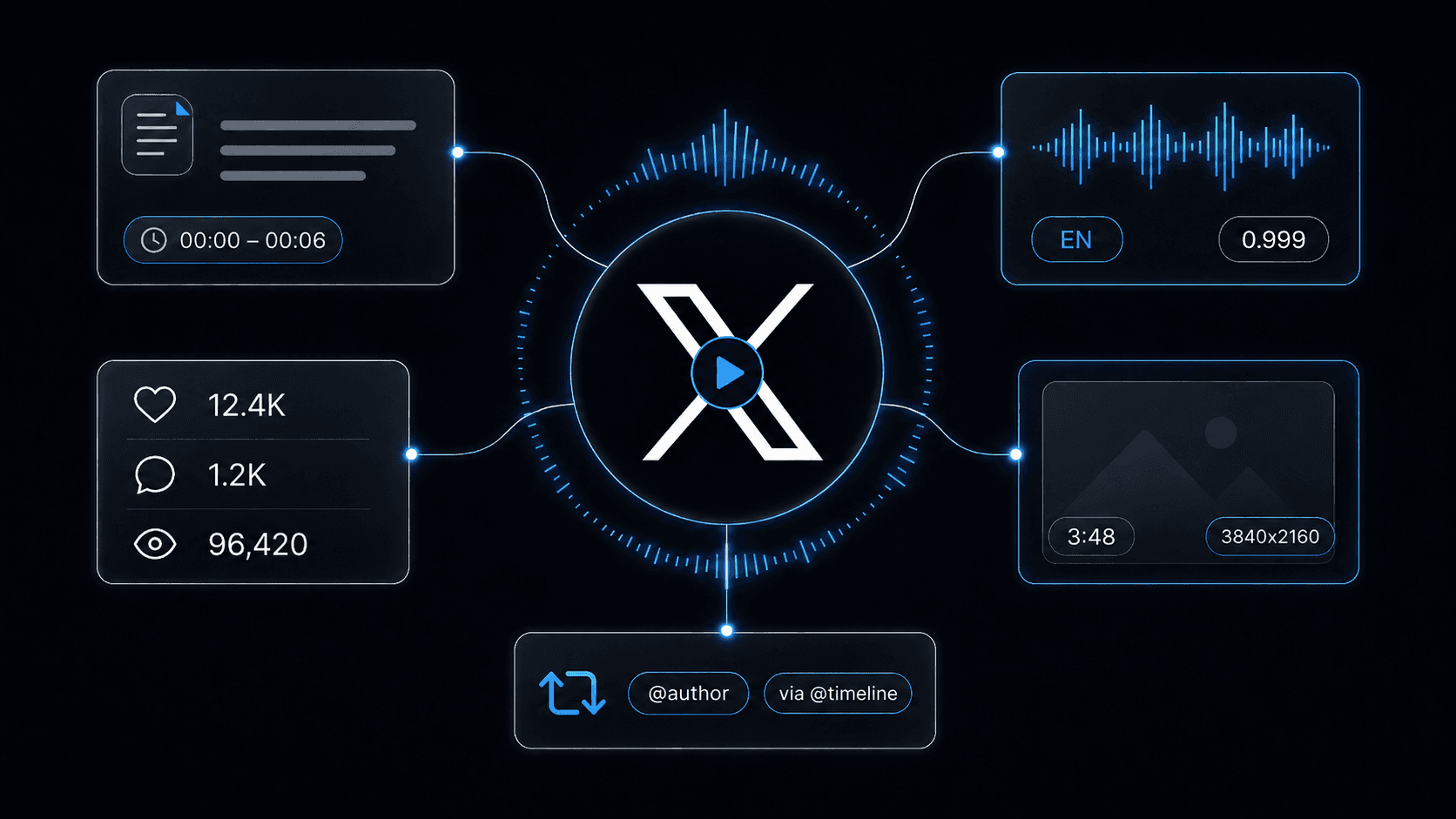 How to Scrape X (Twitter) Video Transcripts and Post Data