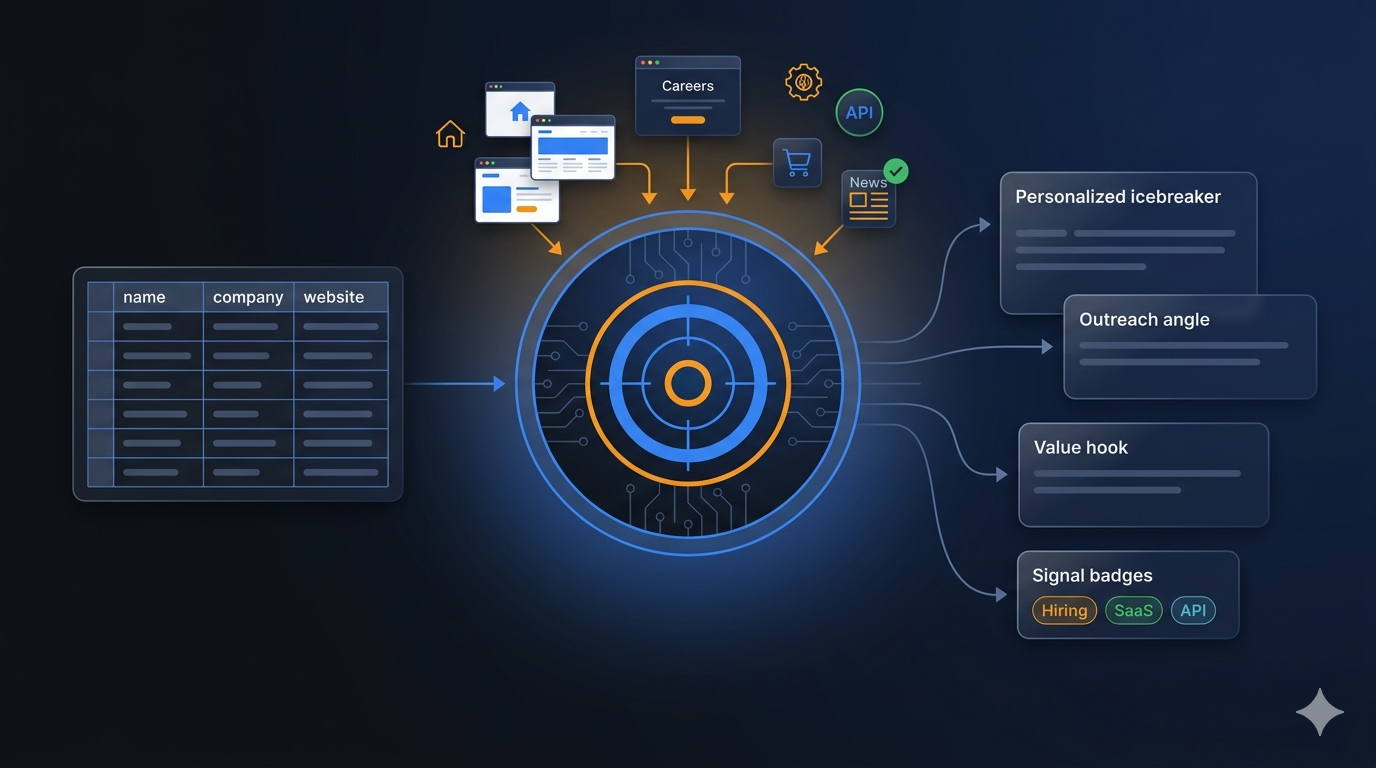 How to Use an AI Lead Enrichment & Outreach Generator