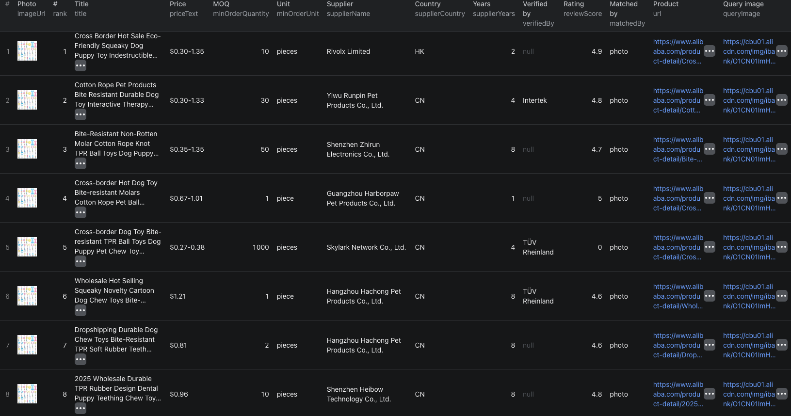 Alibaba image-search matches in the Apify Console