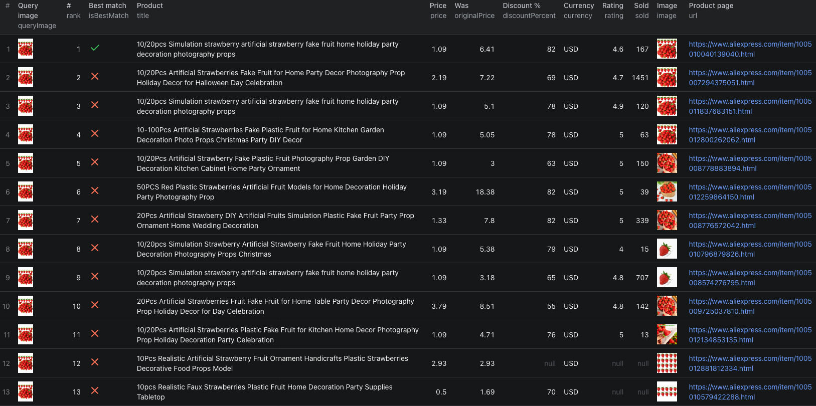 AliExpress image-search matches in the Apify Console