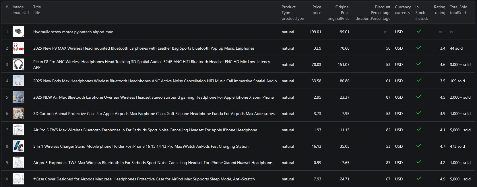 AliExpress scraper results
