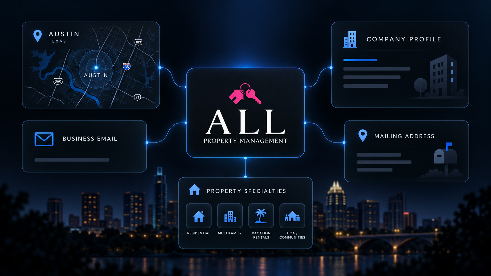 Property management companies, locations, and business email data