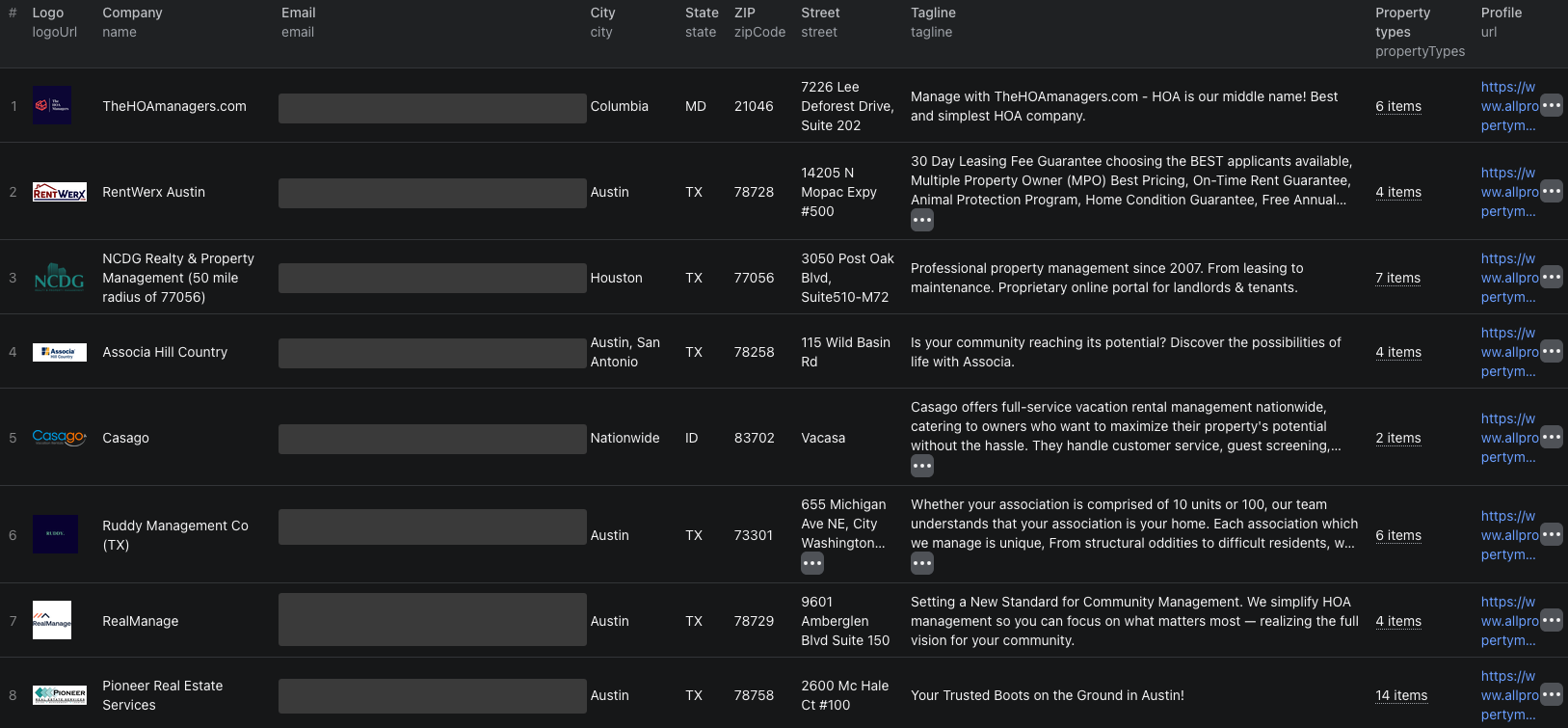 Property management dataset preview with email values masked