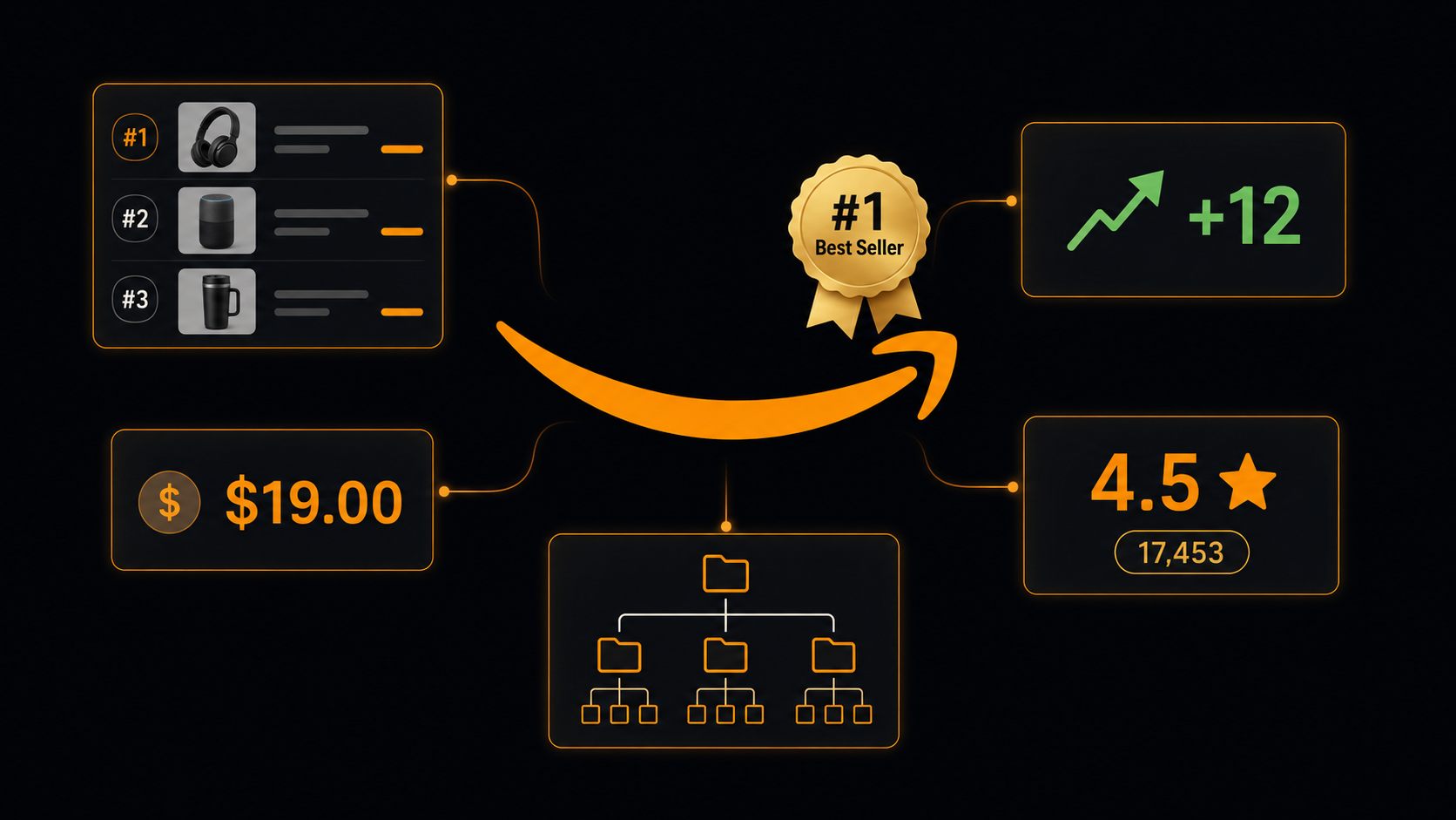 How to Scrape Amazon Best Sellers