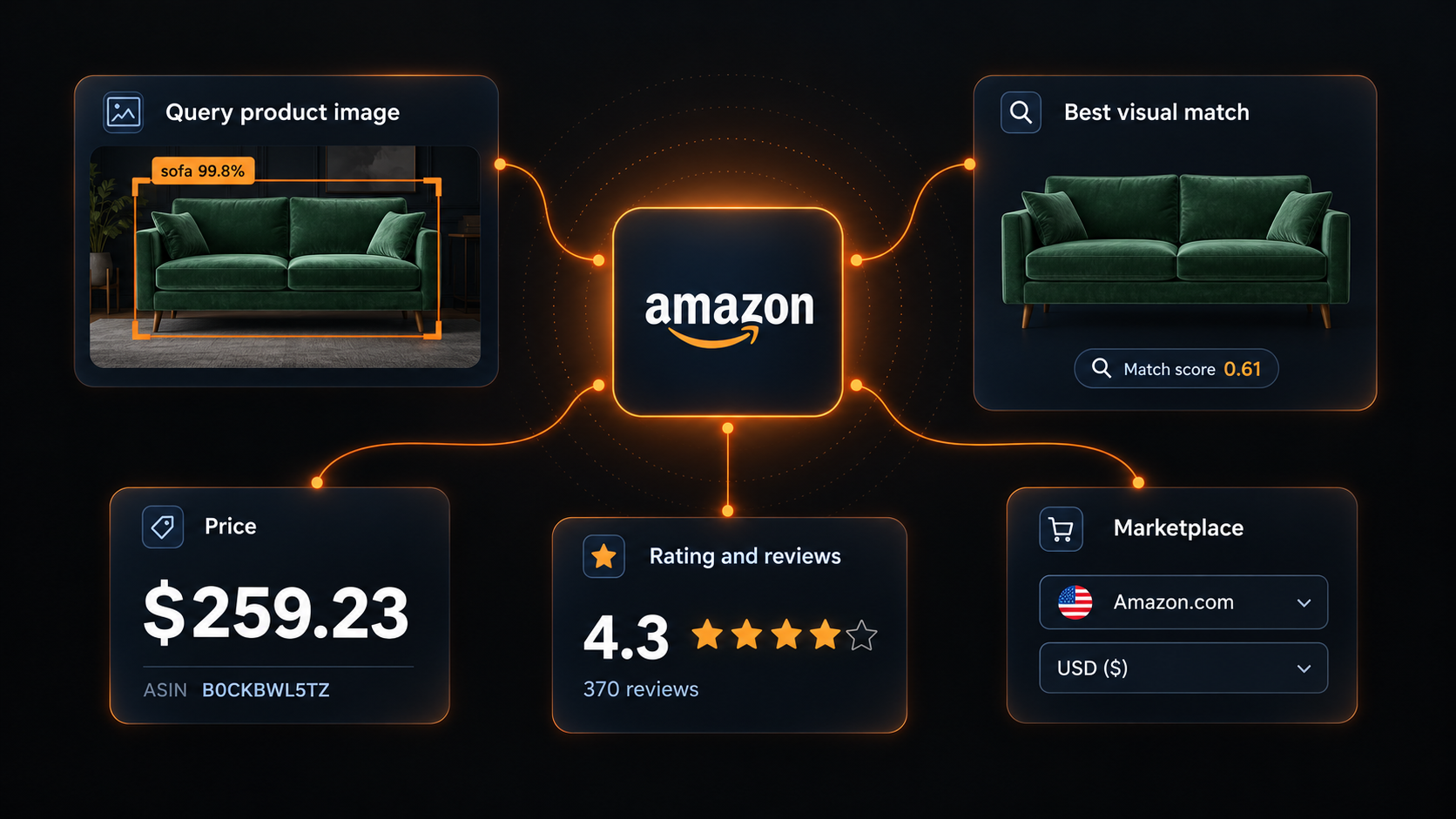 Amazon image search matching product photos to ASINs