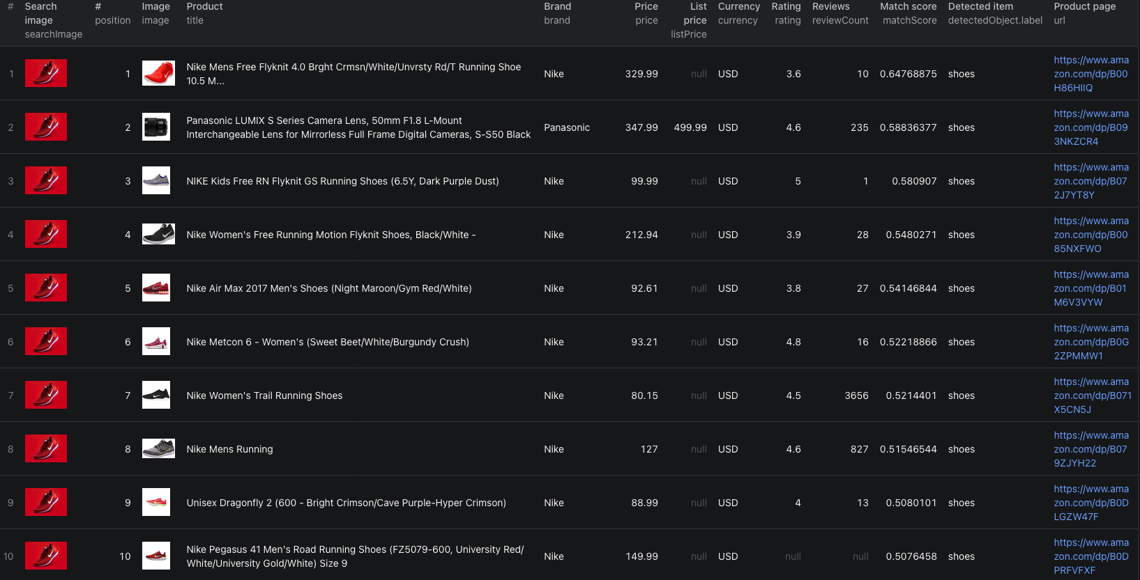 Amazon image-search results in the Apify Console