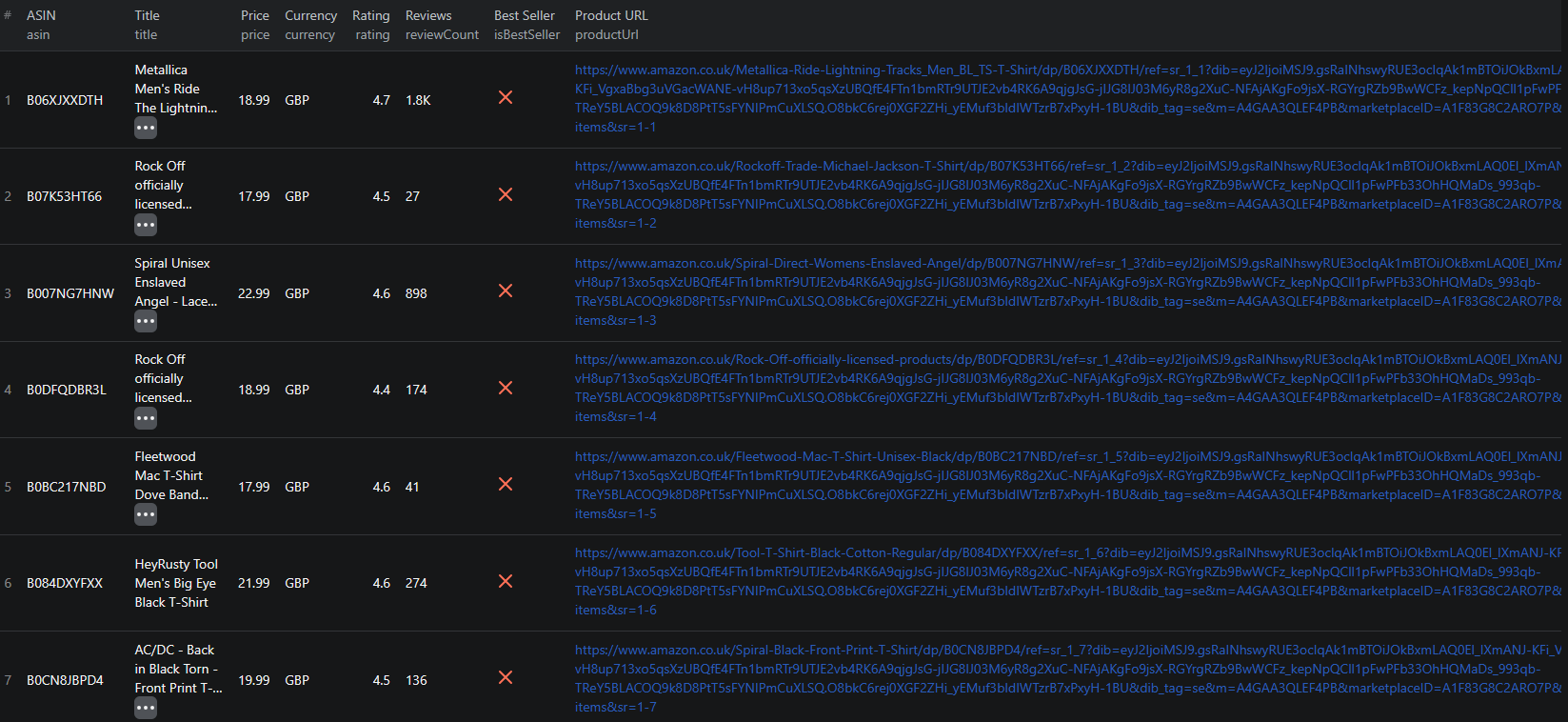 Amazon Storefront Scraper results