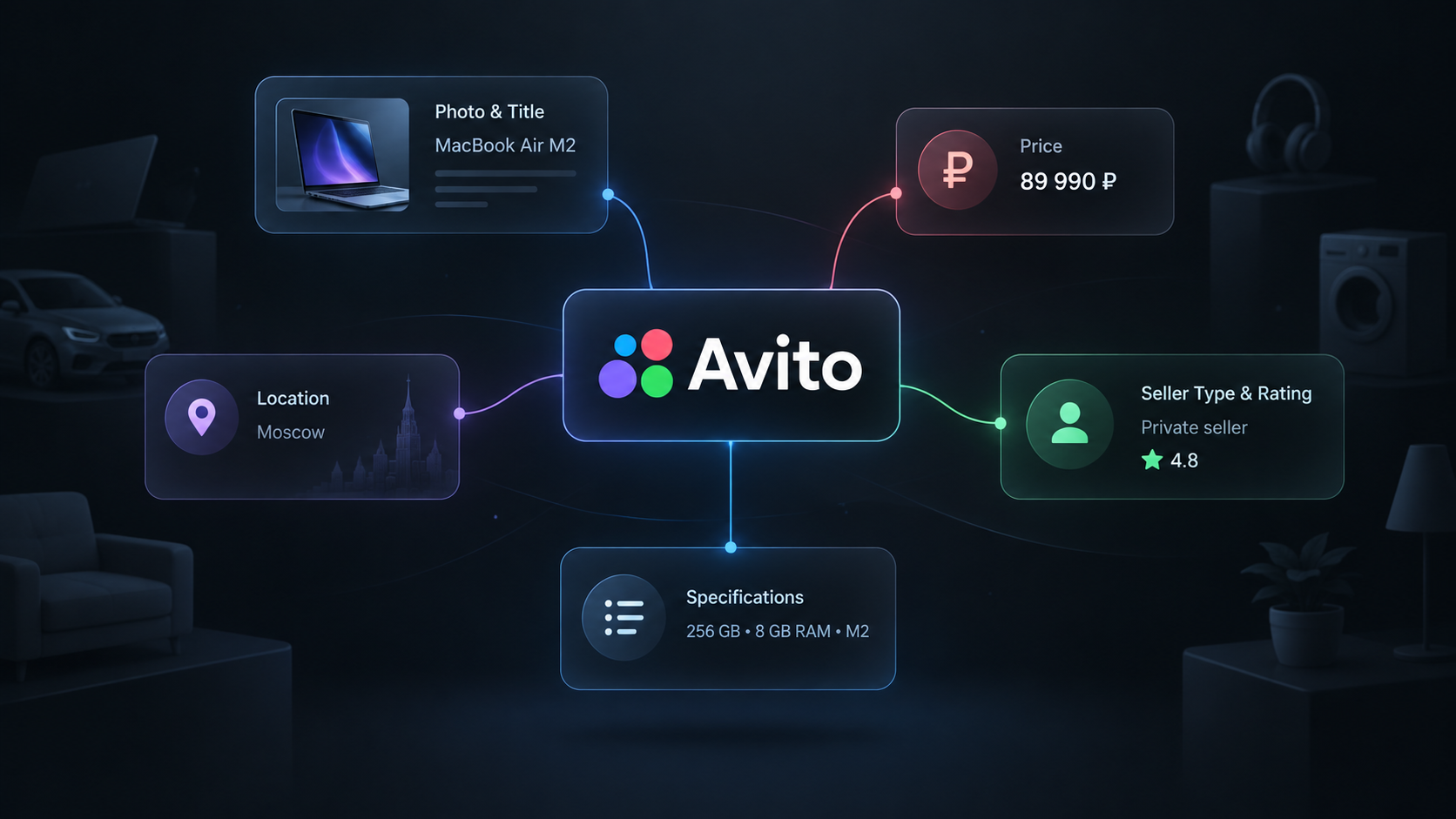 Avito listings with prices, locations, and seller details