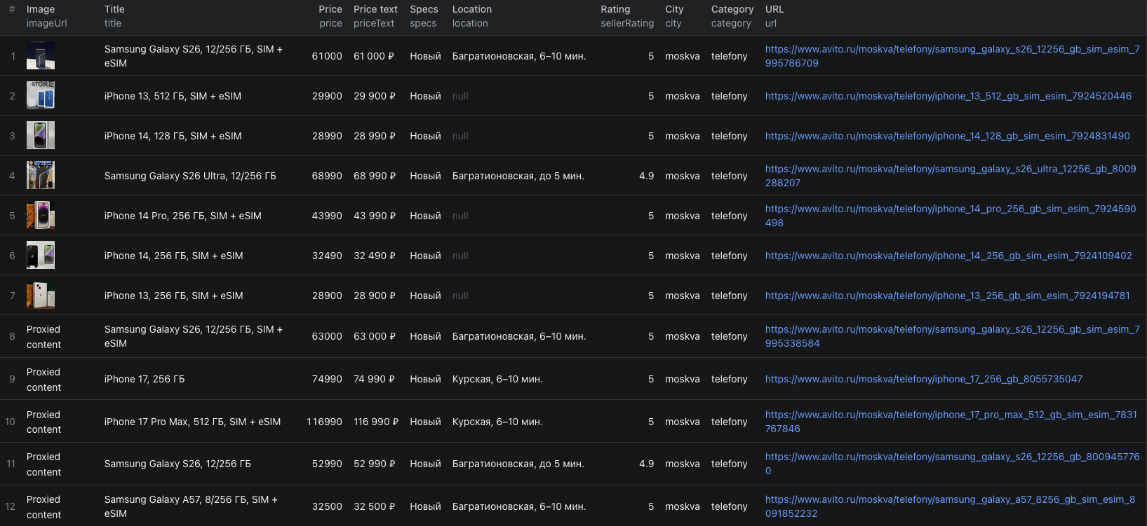 Avito listing and detail records in the Apify Console