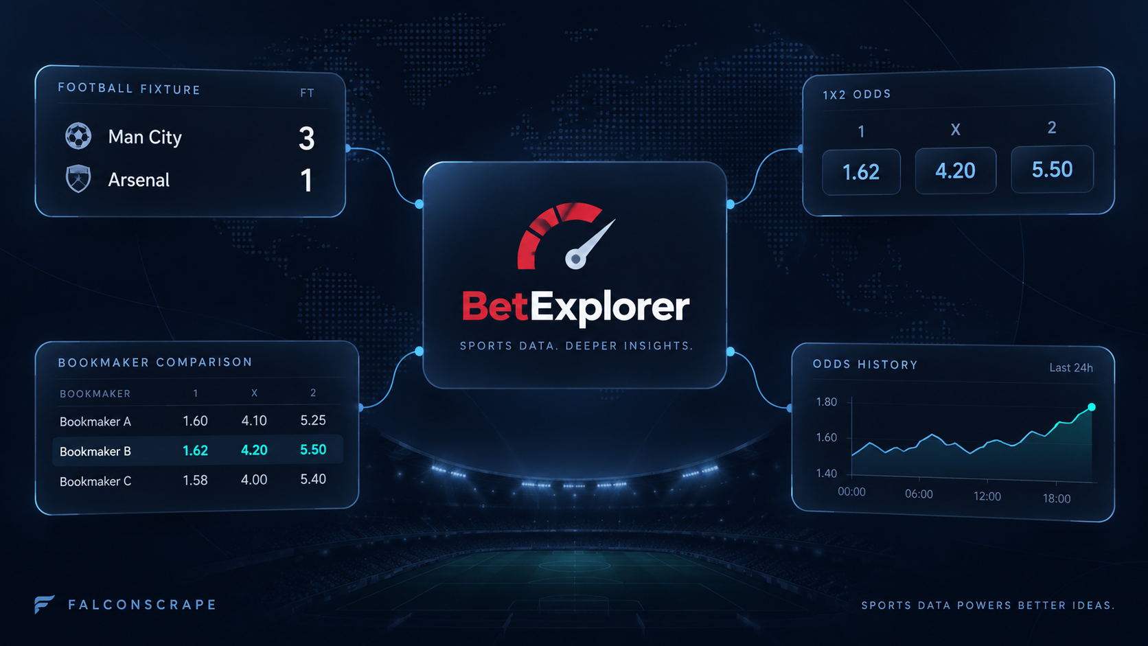 Football match odds and bookmaker quotes from BetExplorer