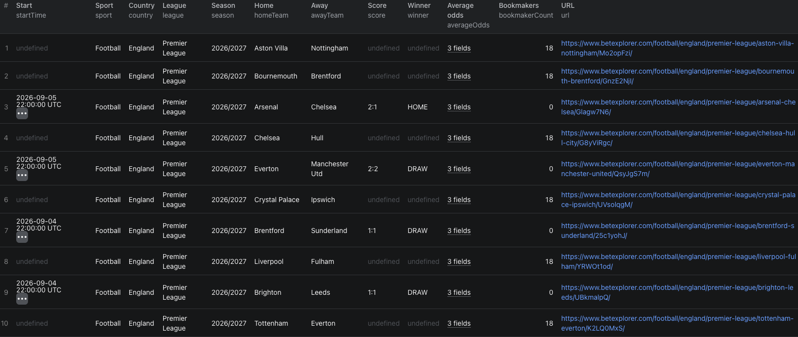 BetExplorer league dataset with match rows and average odds