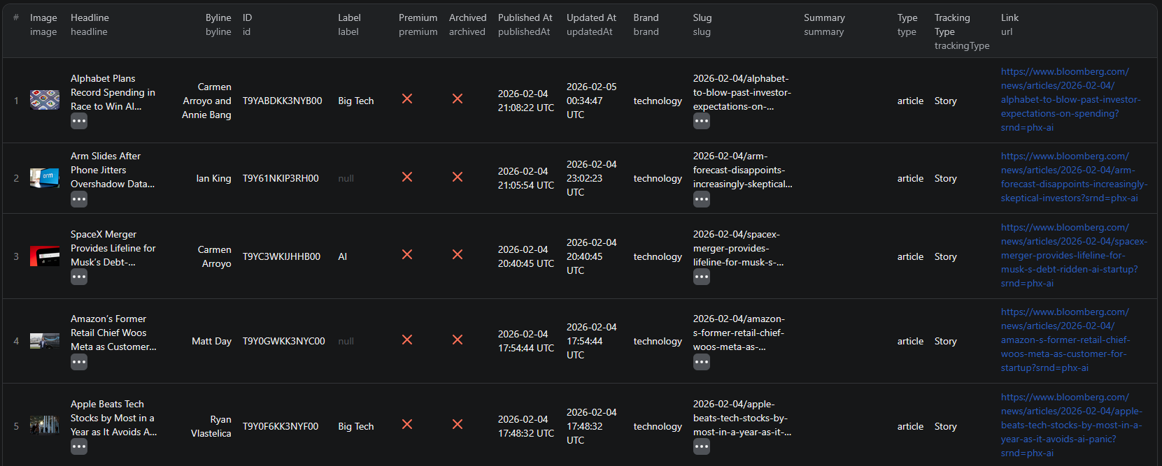 Bloomberg scraper results