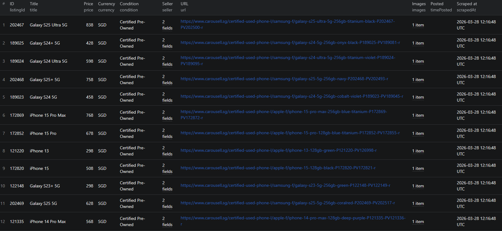 Carousell scraper results