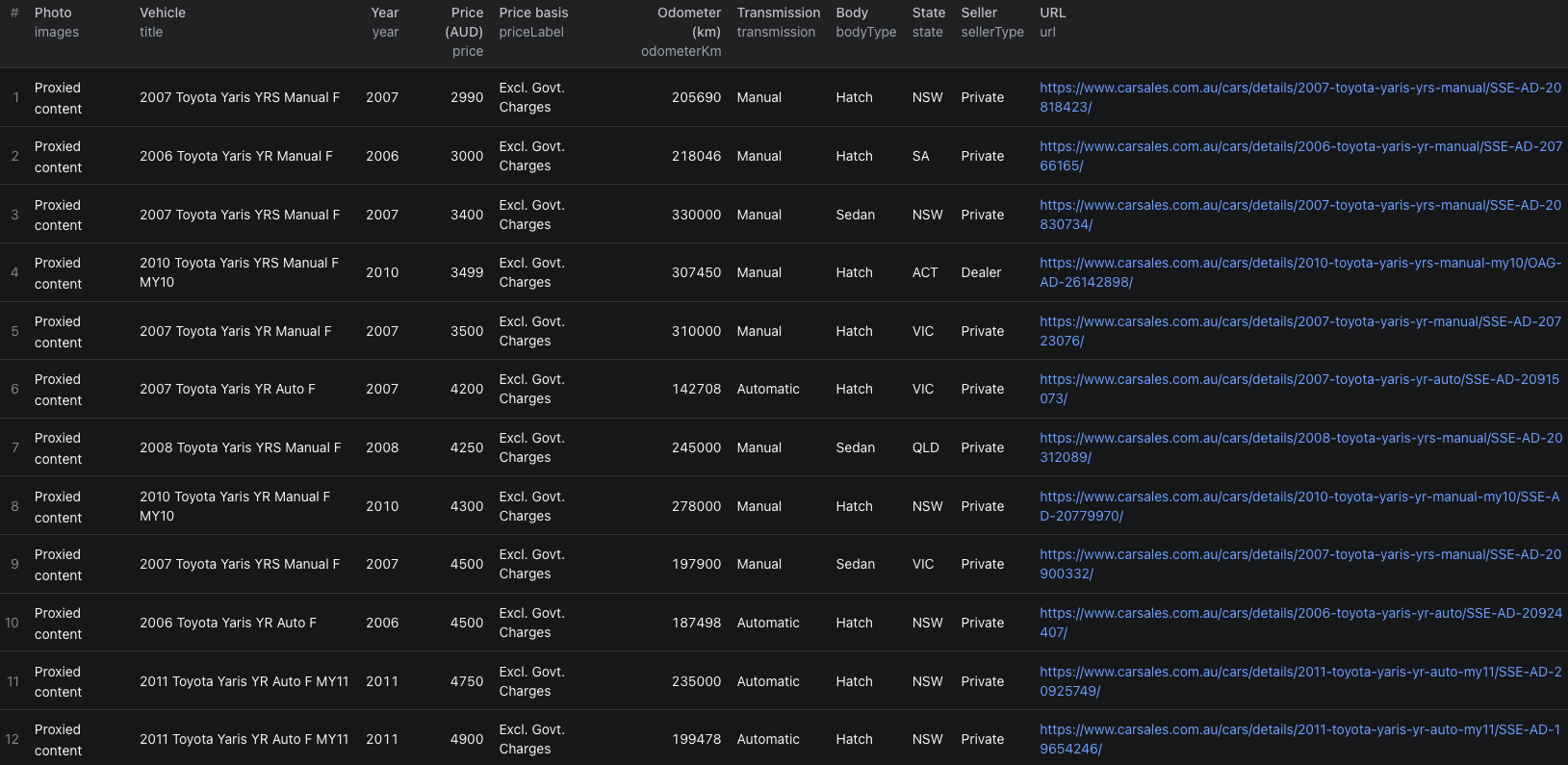 Carsales listing rows in Apify