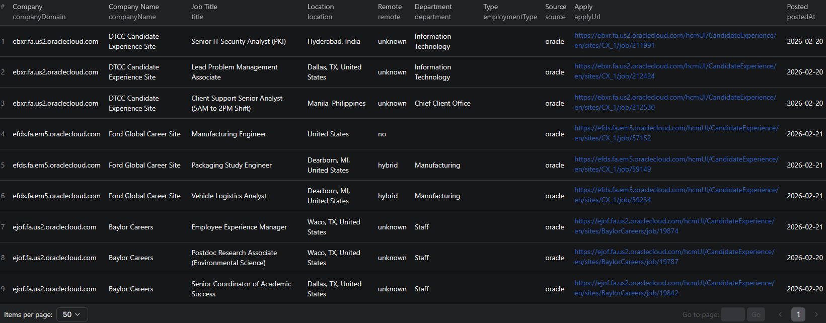 Company Career Page Scraper results