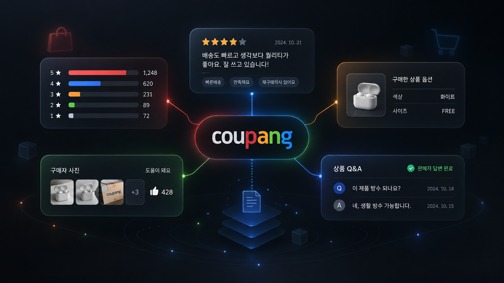 Coupang reviews, product ratings, variants, and customer questions