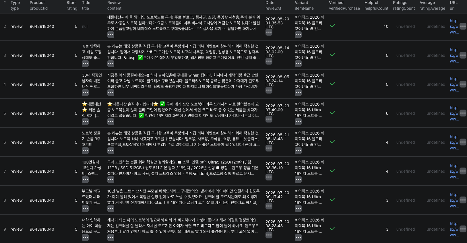 Coupang product summary, review, and Q&A rows in Apify