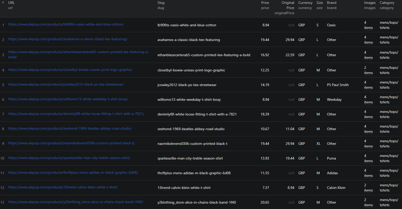 Depop scraper results