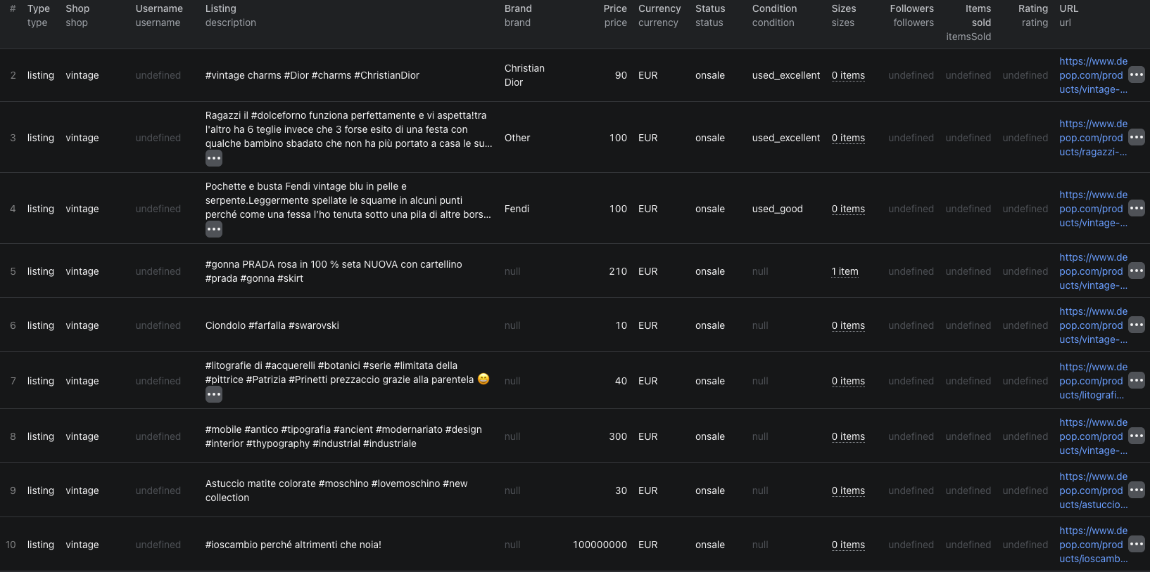Depop profile, active listing, and sold-history rows in Apify