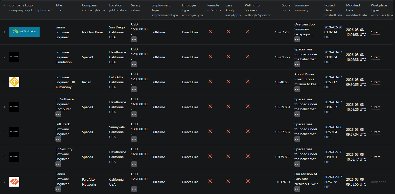 Dice scraper results