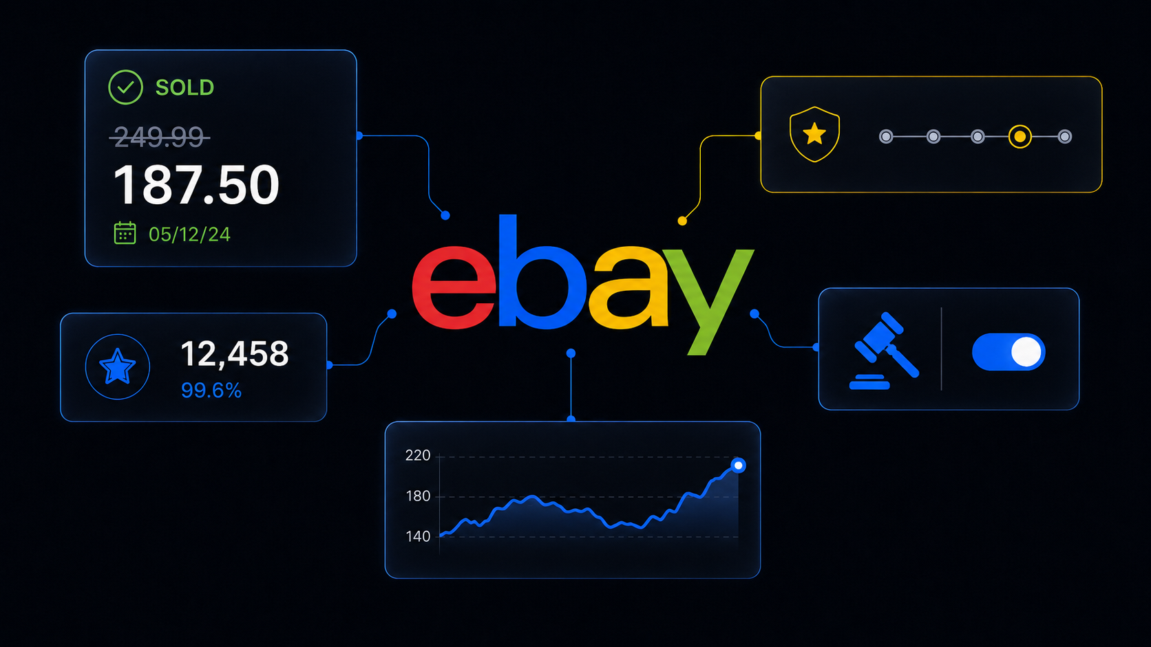 How to Scrape eBay Listings and Sold Prices
