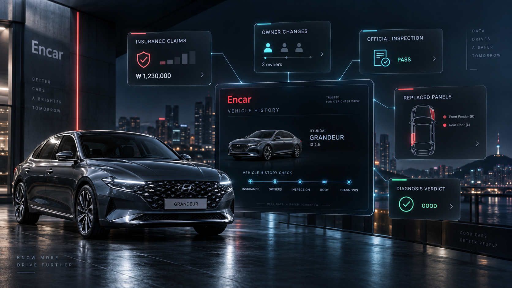 Encar vehicle history with claims, inspections, and replaced panels