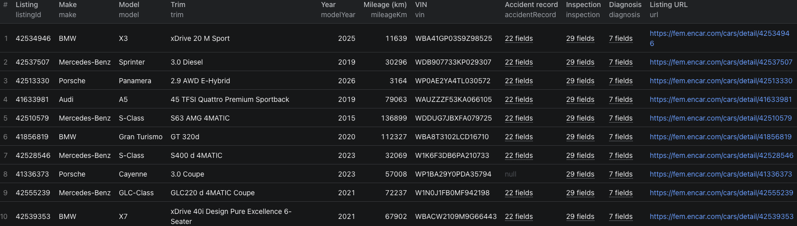Encar vehicle history records in Apify