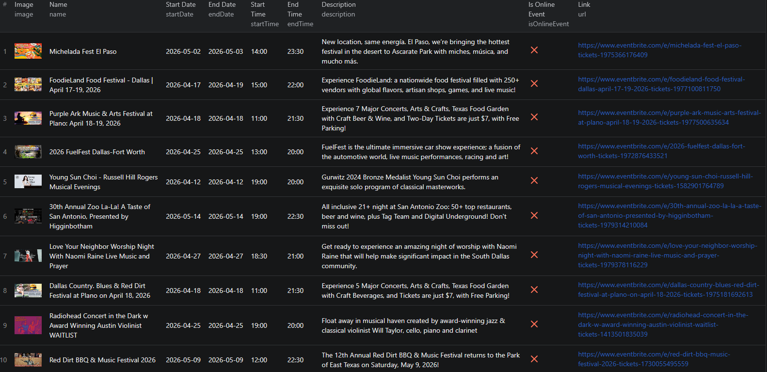 Eventbrite scraper results