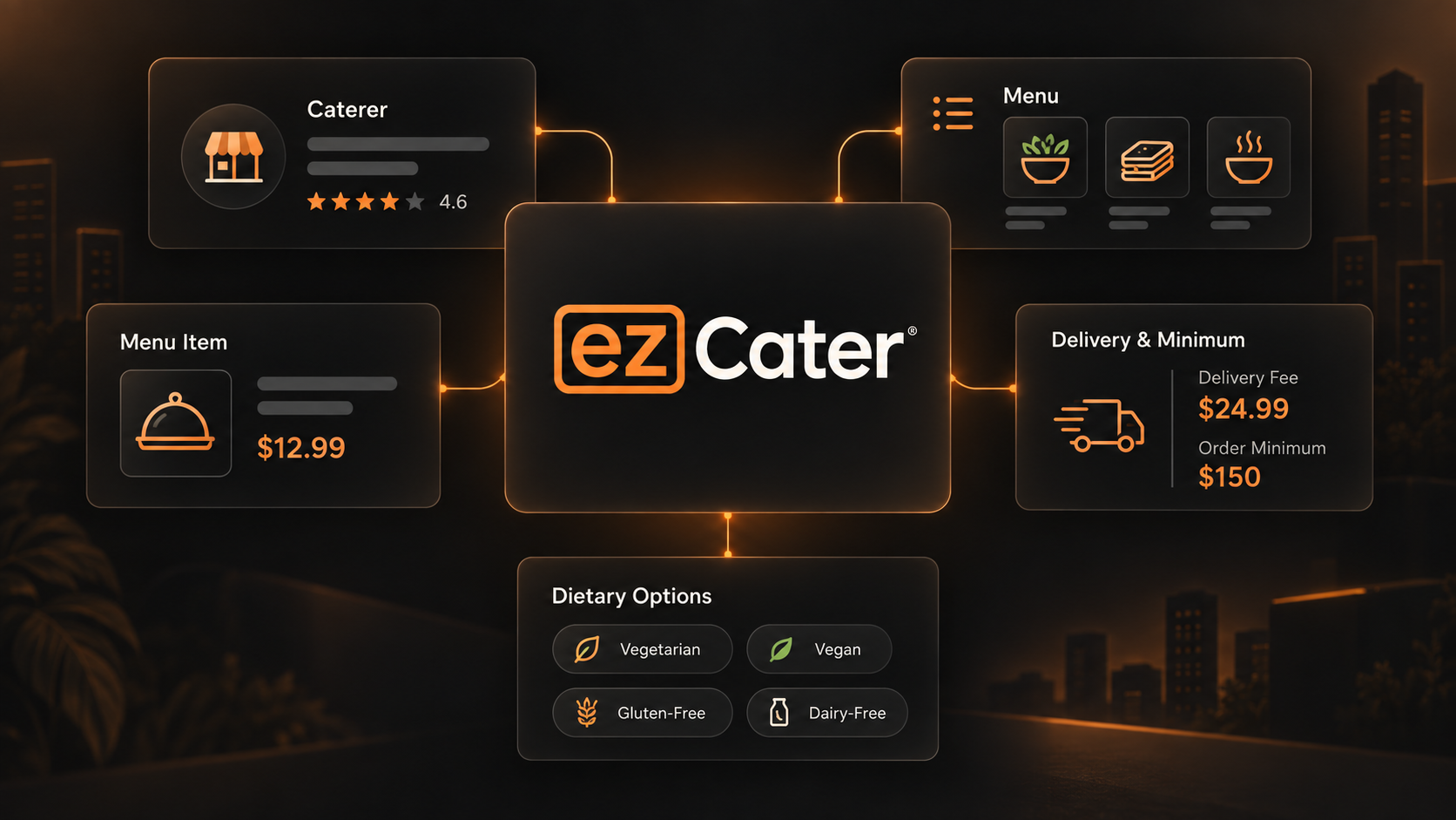 Caterer listings, fees, and menus from ezCater