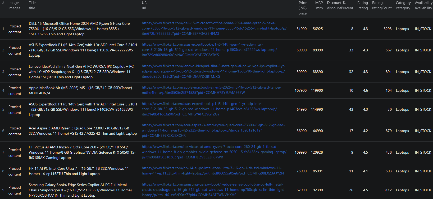 Flipkart scraper results