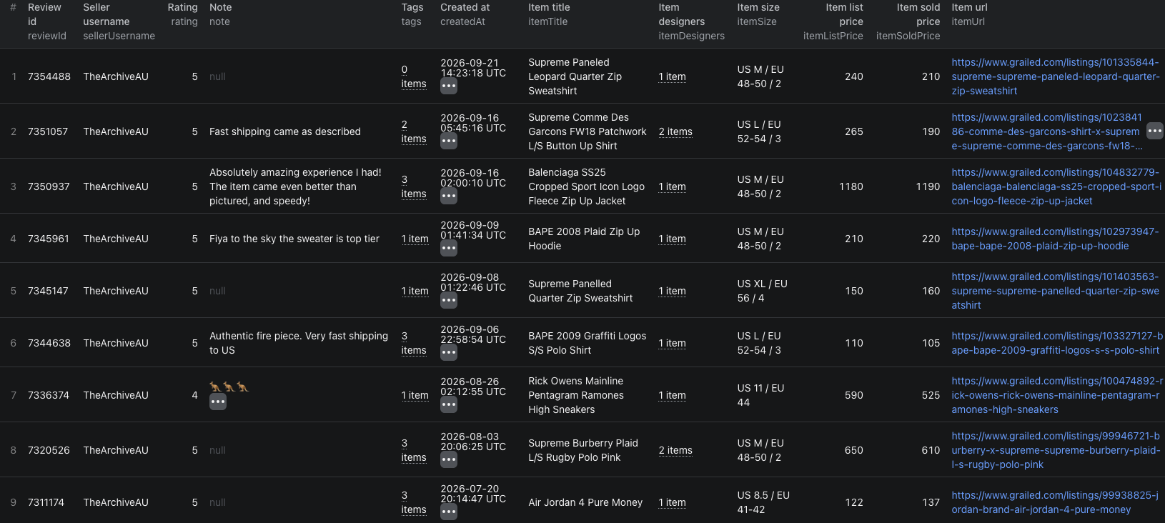 Grailed reviews dataset with seller, review, item, and recorded sold-price columns