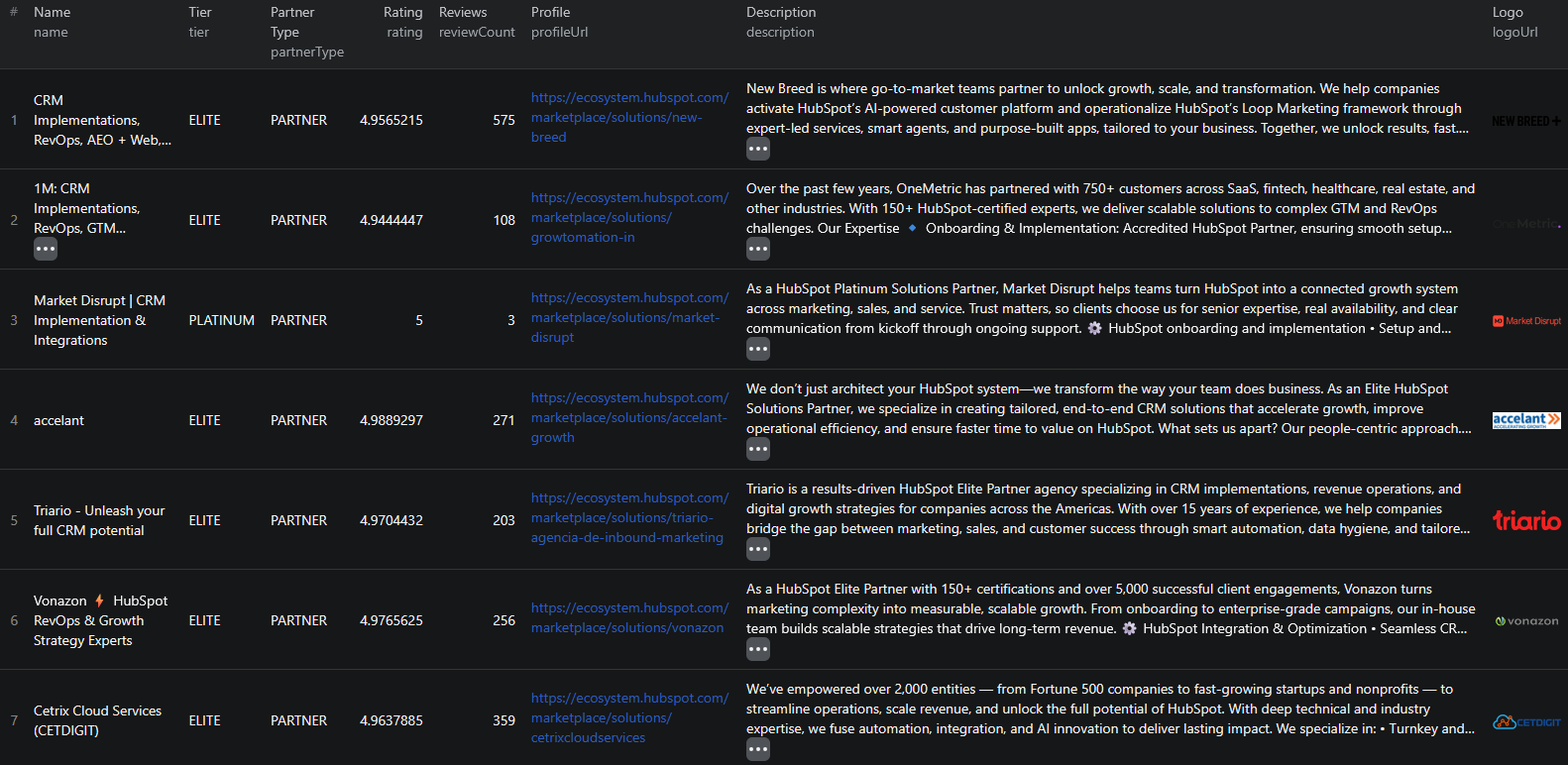 HubSpot Solutions Marketplace Scraper results