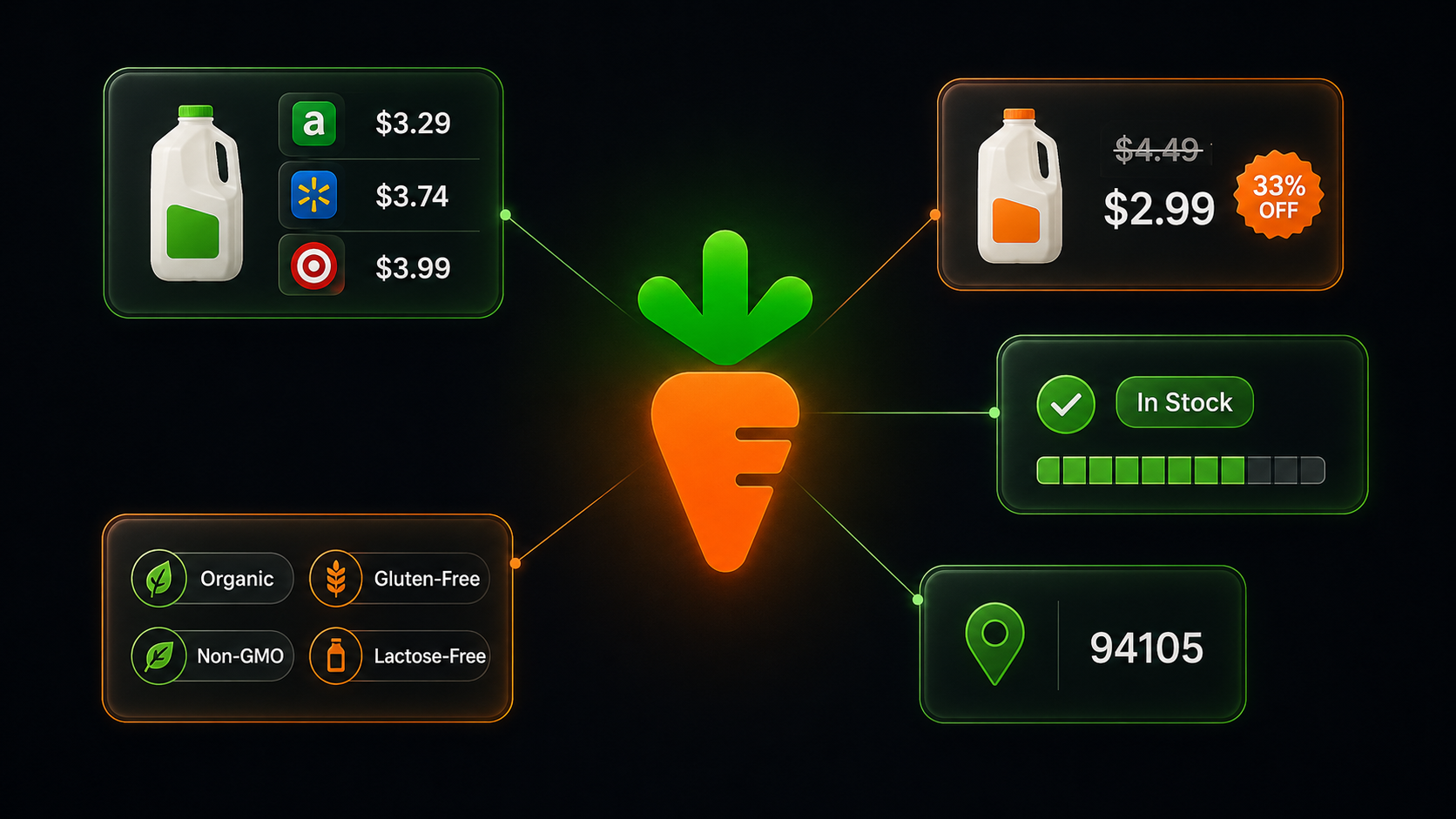 How to Scrape Instacart Grocery Prices