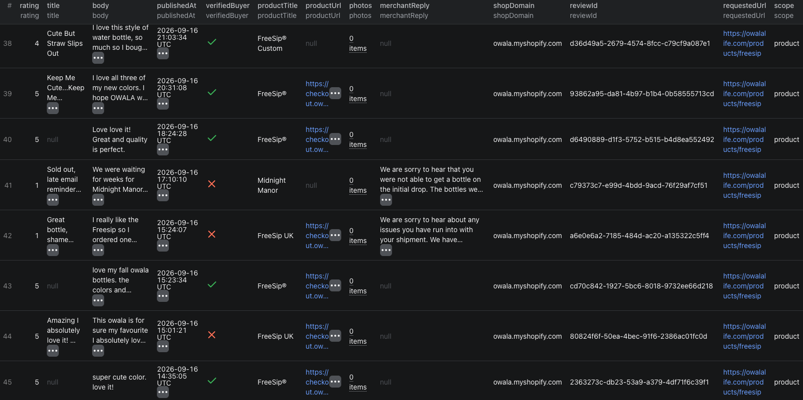 Judge.me review records in the Apify Console
