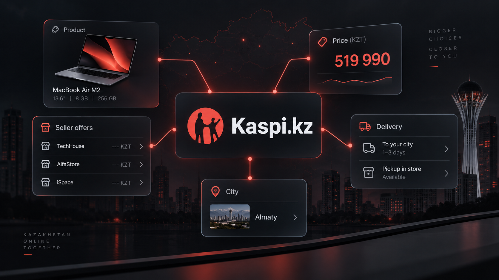 Kaspi product prices and seller offers by city