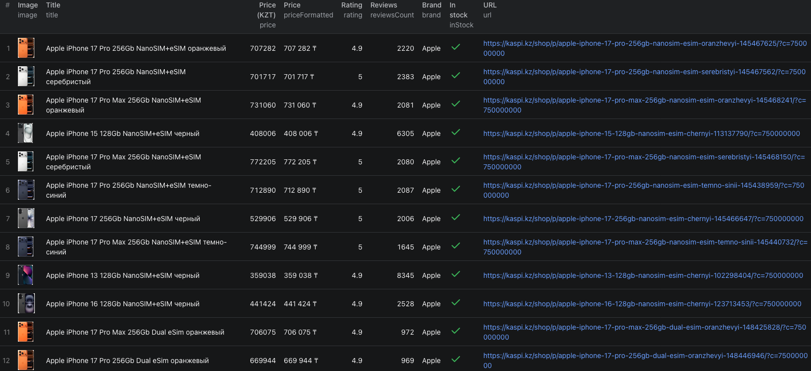 Kaspi product and seller offer data in Apify